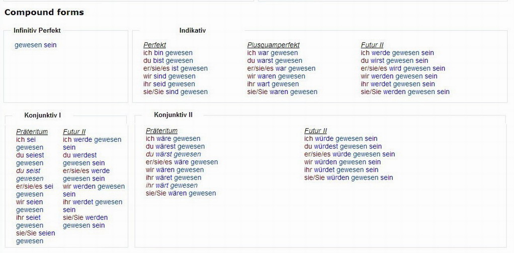 Verbformen Von Sein